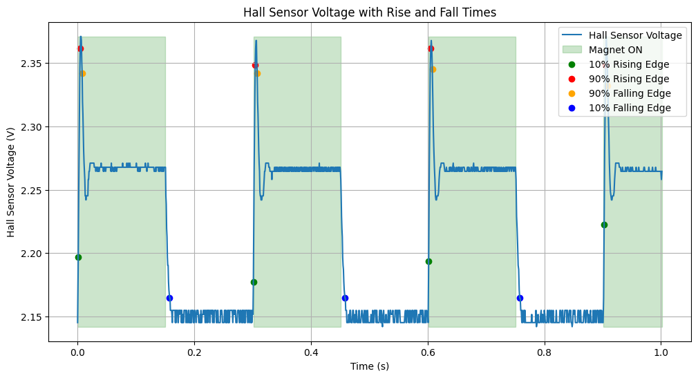 homemade_magnet_switching